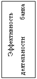 Подпись: Эффективность деятельности банка рынке сбережений
