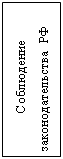 Подпись: Соблюдение законодательства РФ