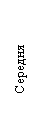 Подпись: Середня