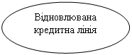 Овал: Відновлювана кредитна лінія