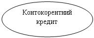 Овал: Контокорентний кредит