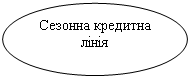 Овал: Сезонна кредитна лінія