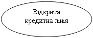 Овал: Відкрита кредитна лінія