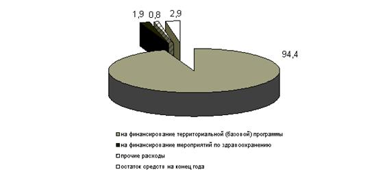 http://www.ffoms.ru/webffoms/ORG.NSF/d52c2dfa5957aa22c325673c0024ba2b/100cfa2c318ee970c32570b6003e9899/B/2.27B6?OpenElement&FieldElemFormat=gif