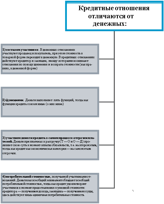 Организационная диаграмма