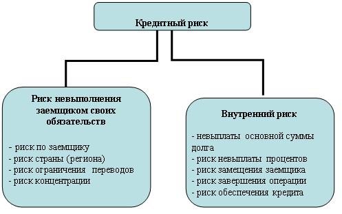 Организационная диаграмма