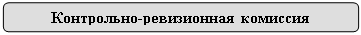 Скругленный прямоугольник: Контрольно-ревизионная комиссия