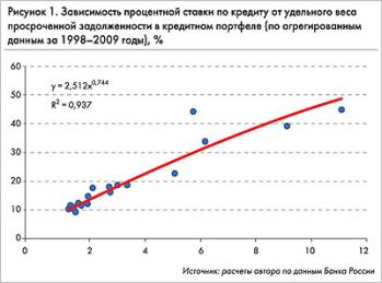 Описание: http://bo.bdc.ru/2009/6/szhatie_deneg2.jpg