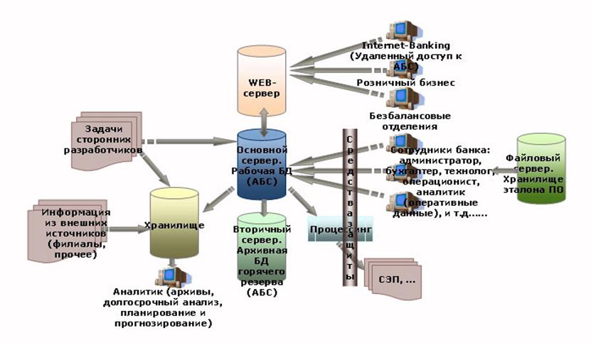 Архитектура системы