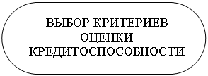 Скругленный прямоугольник: ВЫБОР КРИТЕРИЕВ ОЦЕНКИ КРЕДИТОСПОСОБНОСТИ