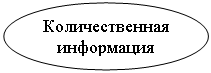 Овал: Количественная информация