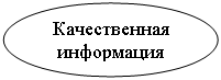 Овал: Качественная информация