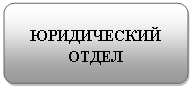 Блок-схема: альтернативный процесс: ЮРИДИЧЕСКИЙ ОТДЕЛ