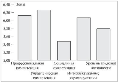 http://www.rusvrach.ru/img/data/farm-5-2004str33ris3.gif