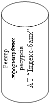 Цилиндр: Реєстр інформаційних ресурсів
АТ “Індекс-банк”
