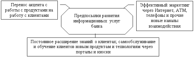 Выноска 3: Перенос акцента с работы с продуктами на работу с клиентами