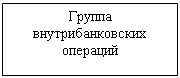 Подпись: Группа внутрибанковских операций