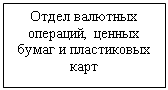 Подпись: Отдел валютных операций, ценных бумаг и пластиковых карт

