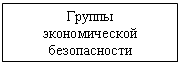 Подпись: Группы 
экономической безопасности
