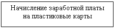 Подпись: Начисление заработной платы на пластиковые карты