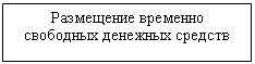 Подпись: Размещение временно свободных денежных средств