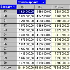 Заемщики, взявшие 50% всех кредитов