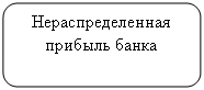 Скругленный прямоугольник: Нераспределенная прибыль банка