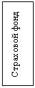 Подпись: Страховой фонд