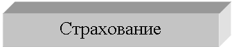 Подпись: Страхование