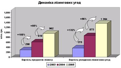 dunamika-lisingovux-ygod