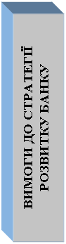 Подпись: ВИМОГИ ДО СТРАТЕГІЇ РОЗВИТКУ БАНКУ