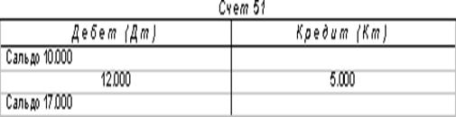 http://www.dist-cons.ru/modules/study/accounting1/tables/2/8.gif