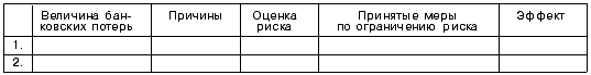 Матрица примеров оценки и использованных приемов минимизации рисков