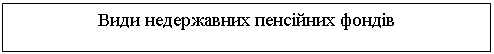 Подпись: Види недержавних пенсійних фондів