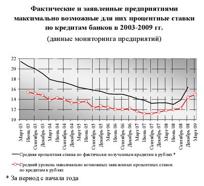 http://inc.infomsk.ru/upload/news/alarm_avtozvuk/cb_rf_1_kv/3/8.jpg