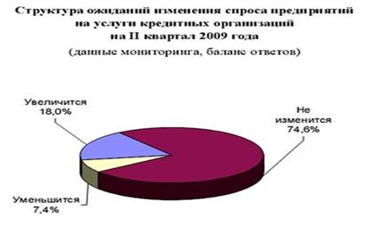 http://inc.infomsk.ru/upload/news/alarm_avtozvuk/cb_rf_1_kv/3/7.jpg