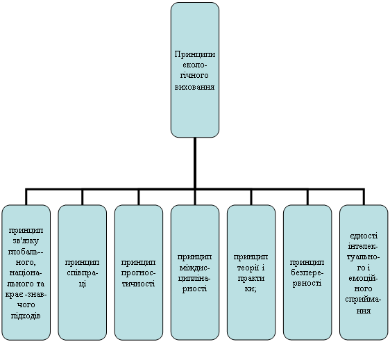 Организационная диаграмма