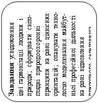 Скругленный прямоугольник: Завдання: усвідомлення   ідеї гармонізації людини і при¬роди; сформувати світо¬глядні при¬родо-охо¬ронні принципи на рівні цінніс-них орієнтацій; опанувати техно¬ло-гію моделювання майбут¬ньої про-фе¬сійної діяльності на рівні від¬нов-лення природного середовища