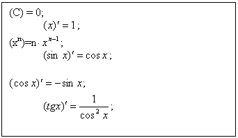 Подпись: (С) = 0;						 ;
(хn)=n ;				 ;

( 			 ;

 ;			 .
