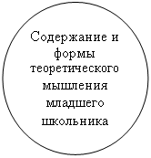 Овал: Содержание и формы теоретического мышления младшего школьника