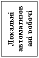 Подпись: Локальні автоматизовані робочі місця