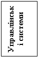 Подпись: Управлінські системи
