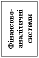 Подпись: Фінансово-аналітичні системи