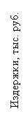 Подпись: Издержки, тыс. руб.