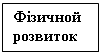 Подпись: Фізичной розвиток