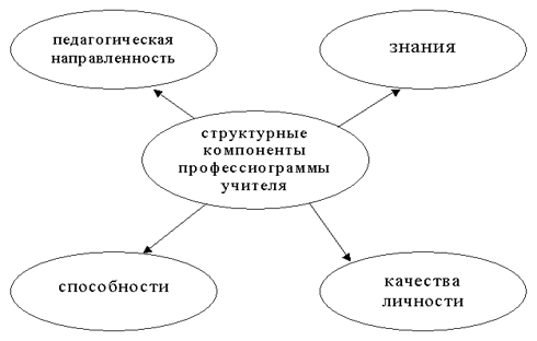 http://www.fos.ru/pedagog/image/9581/image002.gif