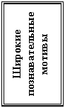 Подпись: Широкие познавательные мотивы

