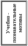 Подпись: Учебно -познавательные  мотивы

