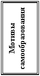 Подпись: Мотивы самообразования