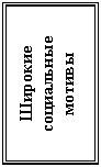 Подпись: Широкие социальные мотивы

